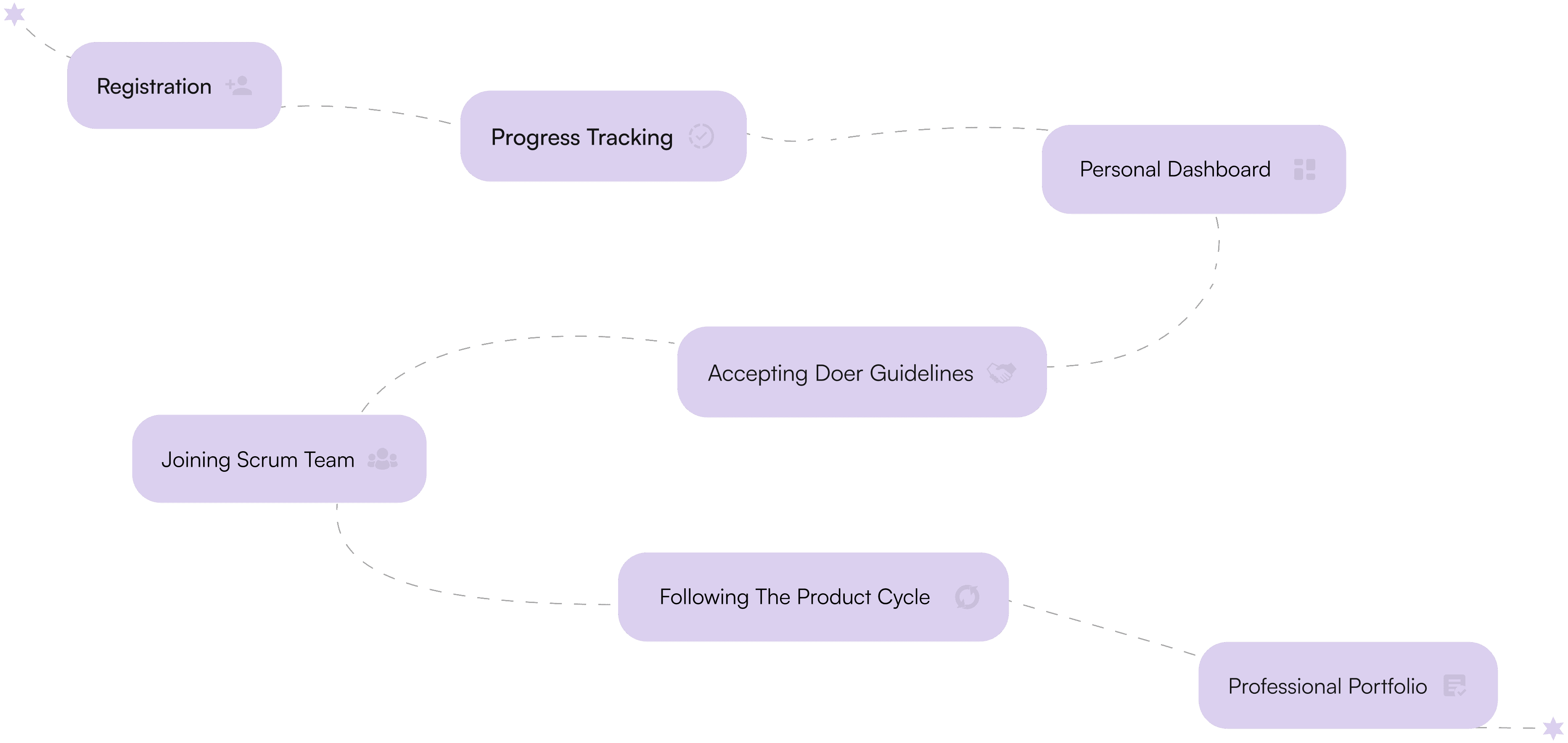user-journey