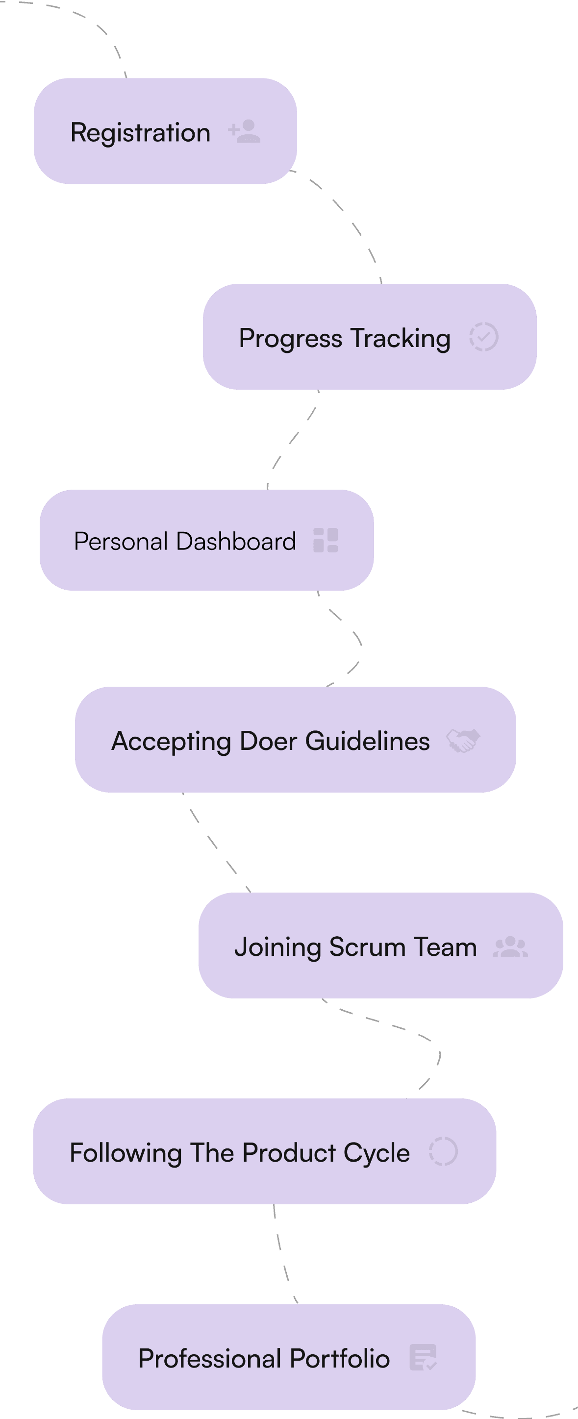 user-journey